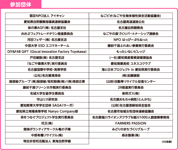 参加団体